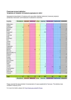 A large table with columns in different hues - the Freemuse annual statistics.