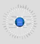 A radial diagram of linked concepts - 'The ocean' at the centre and labels like 'Global Risks' and 'International Security' on the outer ring.